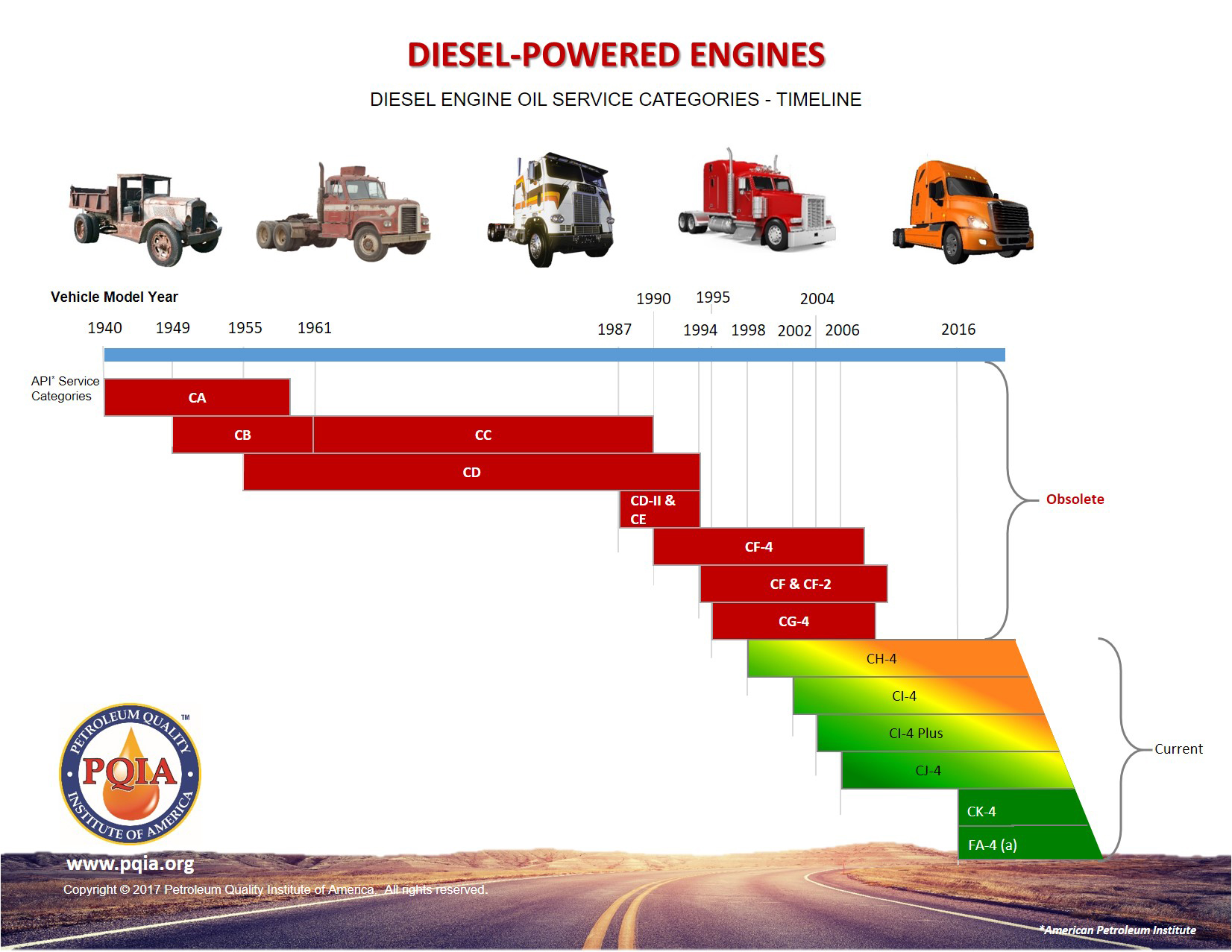 Tìm hiểu về tiêu chuẩn API, ACEA, JASO, ILSAC, ASTM trong lĩnh vực dầu nhớt